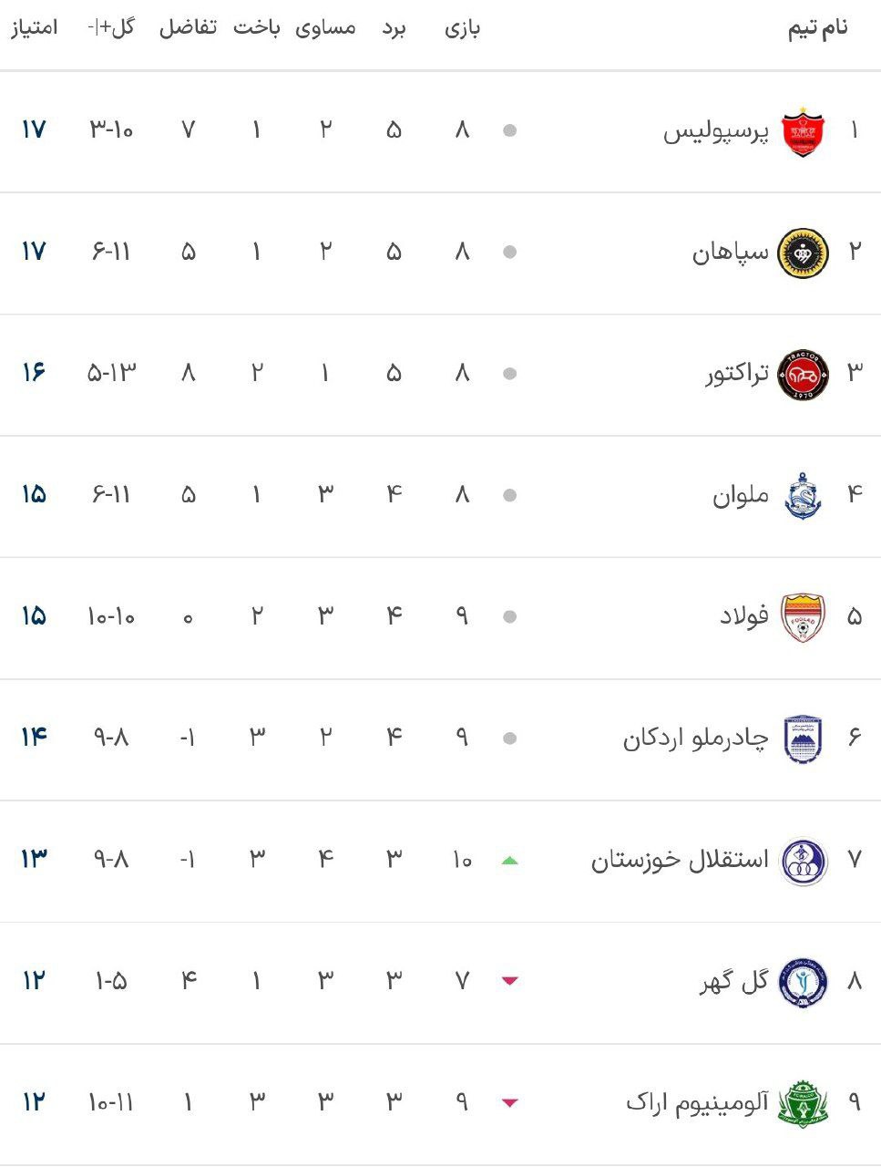 سرخابی‌ها با این دو تصویر از خجالت هم درآمدند