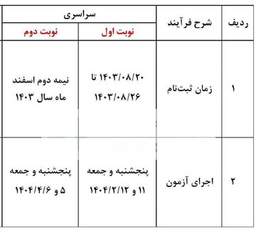 زمان ثبت نام و برگزاری کنکور ۱۴۰۴ مشخص شد