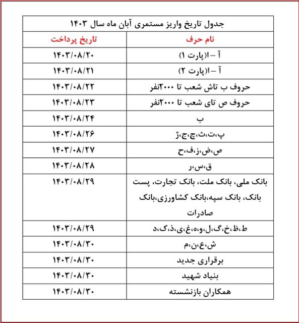 حقوق بازنشستگان تامین اجتماعی