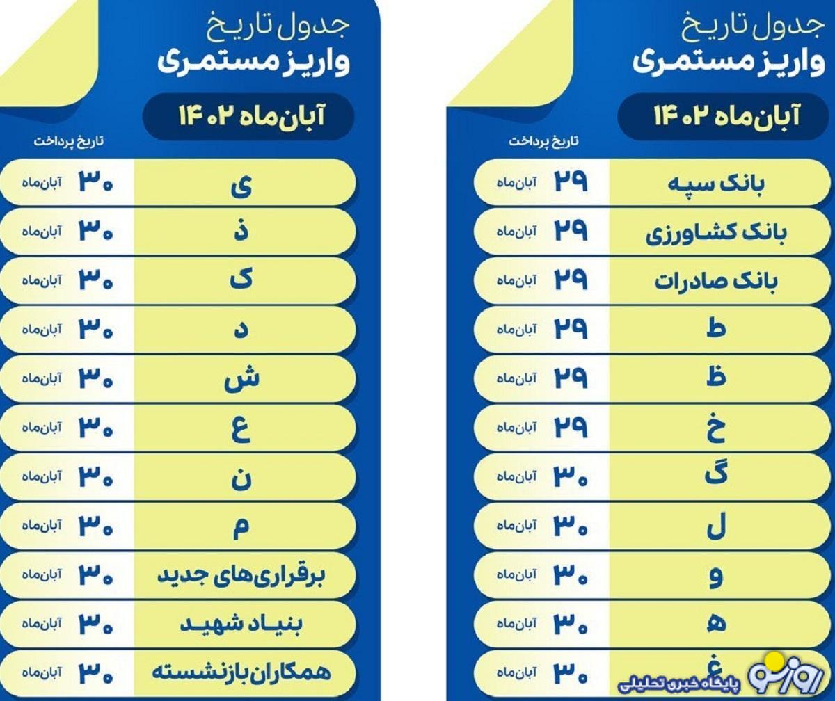 جدول زمان‌بندی اجرای طرح متناسب‌سازی و پرداخت حقوق بازنشستگان