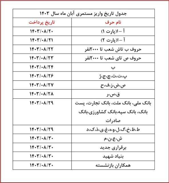 جدول واریزی حقوق بازنشستگان