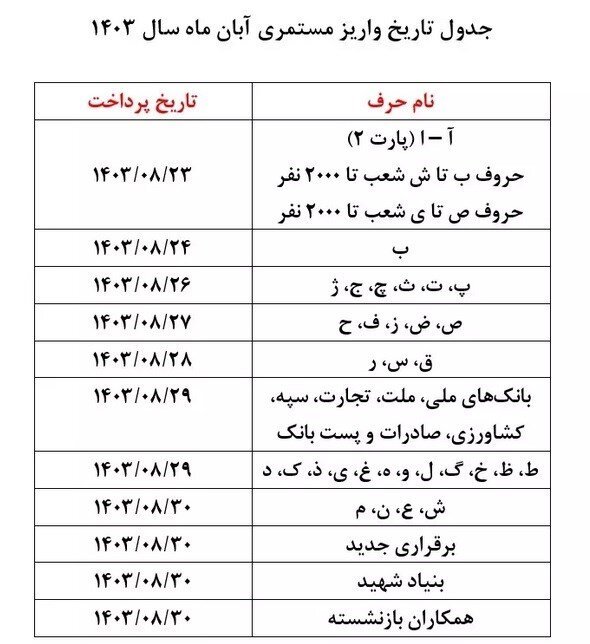 متناسب‌سازی حقوق بازنشستگان آغاز شد + جدول