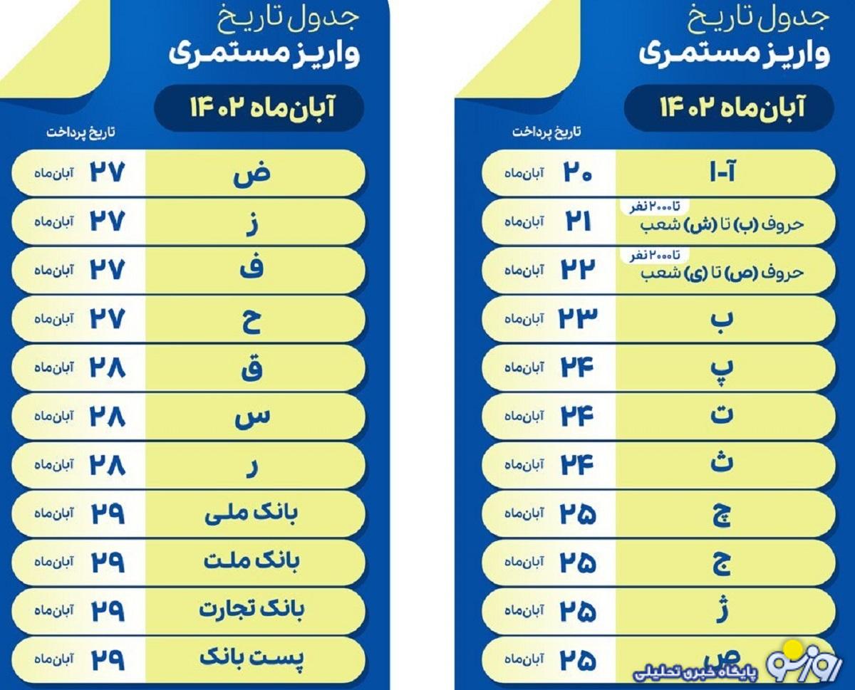 جدول زمان بندی جدید واریز حقوق بازنشستگان با مبلغ متناسب‌سازی