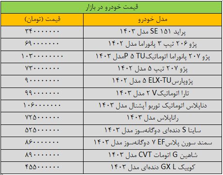 ترمز  قیمت خودرو کشیده شد/ آخرین قیمت سمند، پژو، کوییک، دنا و تارا + جدول