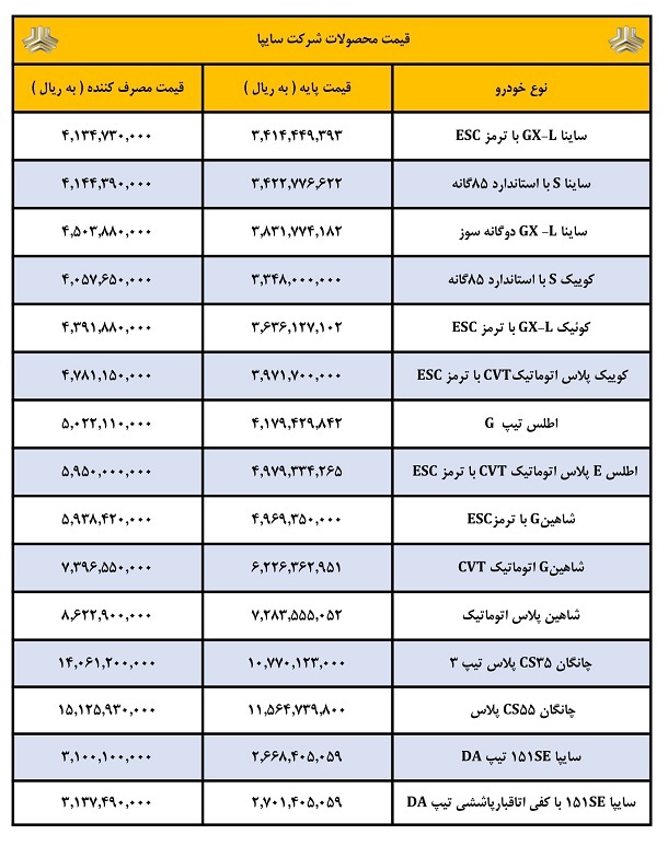 قیمت محصولات سایپا