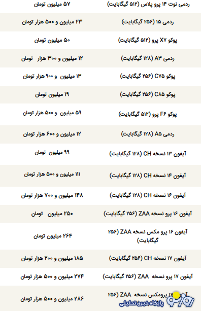 قیمت گوشی سامسونگ، شیائومی و آیفون امروز چهارشنبه ۱۰ دی ۱۴۰۴