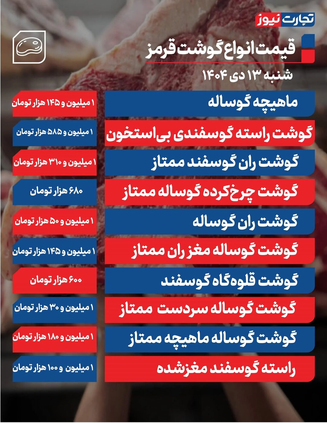 قیمت انواع گوشت قرمز امروز شنبه ۱۳ دی ۱۴۰۴ منتشر شد