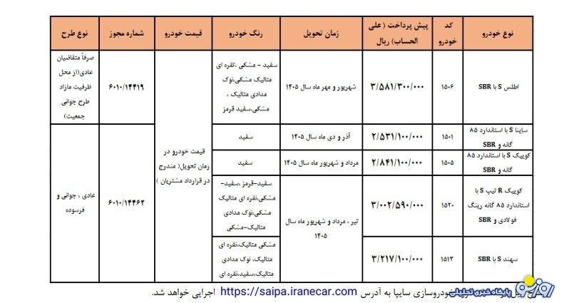 آغاز پیش فروش ۵ محصول سایپا از فردا