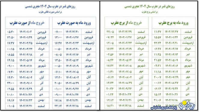 روز‌های قمر در عقرب بهمن ۱۴۰۴