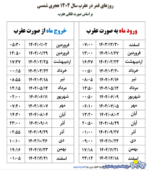 بهمن ماه چند روز قمر در عقرب است؟