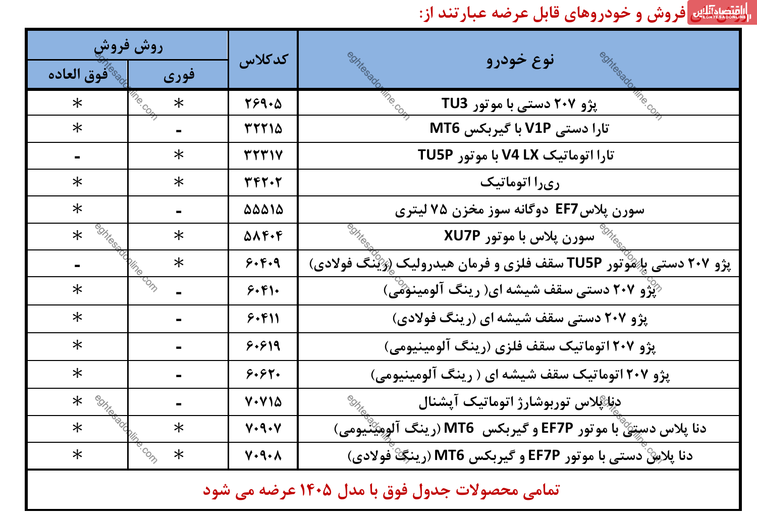 مهلت ثبت نام ایران خودرو بهمن ۱۴۰۴ رو به پایان است / چندنفر در لاتاری خودرو شرکت کردند؟ مهلت ثبت نام ایران خودرو بهمن ۱۴۰۴ رو به پایان است / چندنفر در لاتاری خودرو شرکت کردند؟