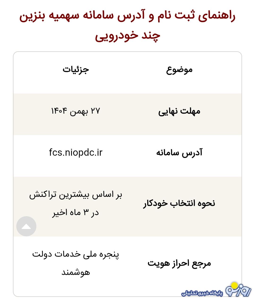 روش تعیین تکلیف کارت سوخت چند خودرویی