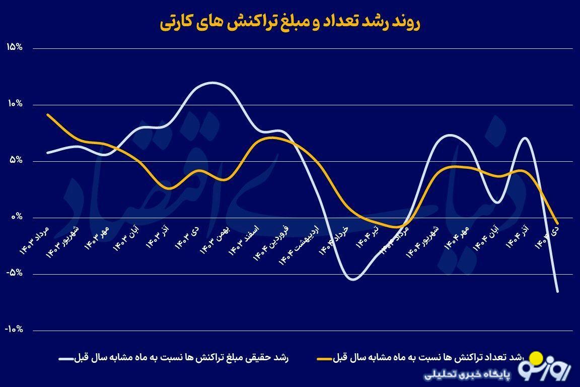 گزارش شاپرک در دی ماه چطور بود؟ گزارش شاپرک در دی ماه چطور بود؟