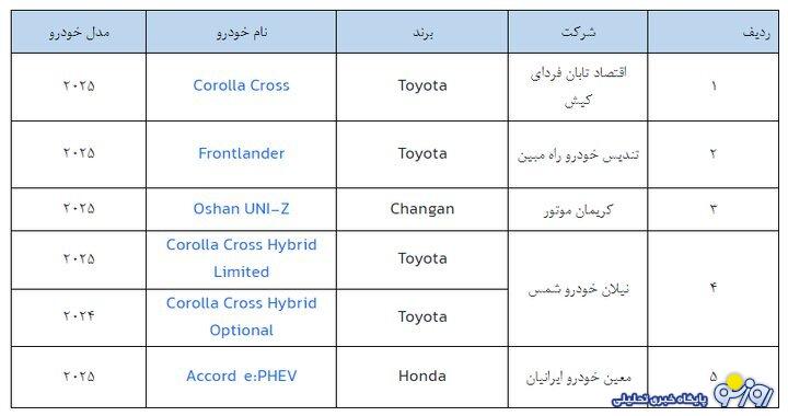 ثبتنام خودروهای وارداتی بدون حساب وکالتی از امروز ثبتنام خودروهای وارداتی بدون حساب وکالتی از امروز