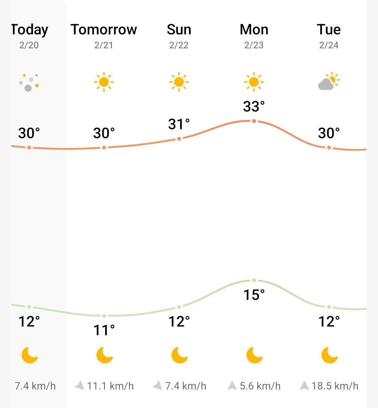 دمای اهواز هم اکنون ۳۰ درجه است دمای اهواز هم اکنون ۳۰ درجه است