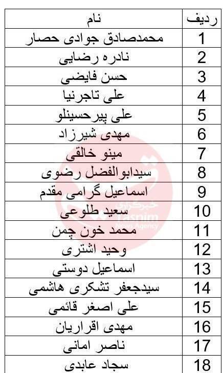 کدام نامزدهای انتخابات شورای شهر تهران رد صلاحیت شدند؟ کدام نامزدهای انتخابات شورای شهر تهران رد صلاحیت شدند؟