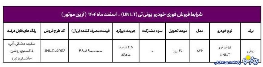 طرح فروش فوری چانگان یونی تی از فردا ۶ اسفند ۱۴۰۴ طرح فروش فوری چانگان یونی تی از فردا ۶ اسفند ۱۴۰۴