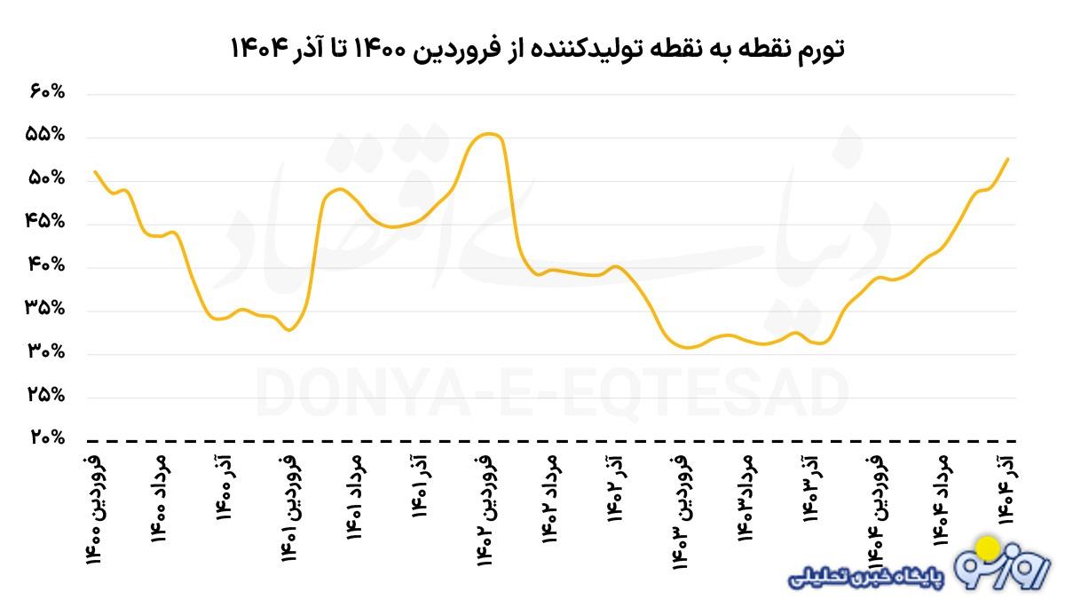 سالی سخت برای کارگران گذشت یا سالی سخت به لحاظ حقوق هنوز آغاز نشده است؟ سالی سخت برای کارگران گذشت یا سالی سخت به لحاظ حقوق هنوز آغاز نشده است؟