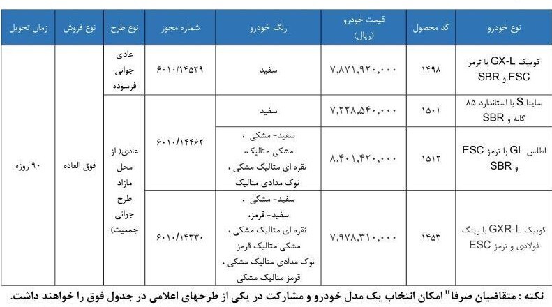 آغاز ثبت‌نام بدون قرعه‌کشی فروش فوق‌العاده سایپا از امروز ۶ اسفند ۱۴۰۴ / جزئیات ثبت‌نام کوییک، ساینا و اطلس + تحویل ۹۰ روزه