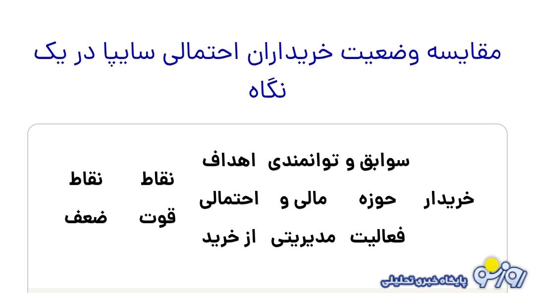 از بین ۵ خریدار دست به نقد سایپا این شرکت از آن چه کسی خواهد شد؟ از بین ۵ خریدار دست به نقد سایپا این شرکت از آن چه کسی خواهد شد؟