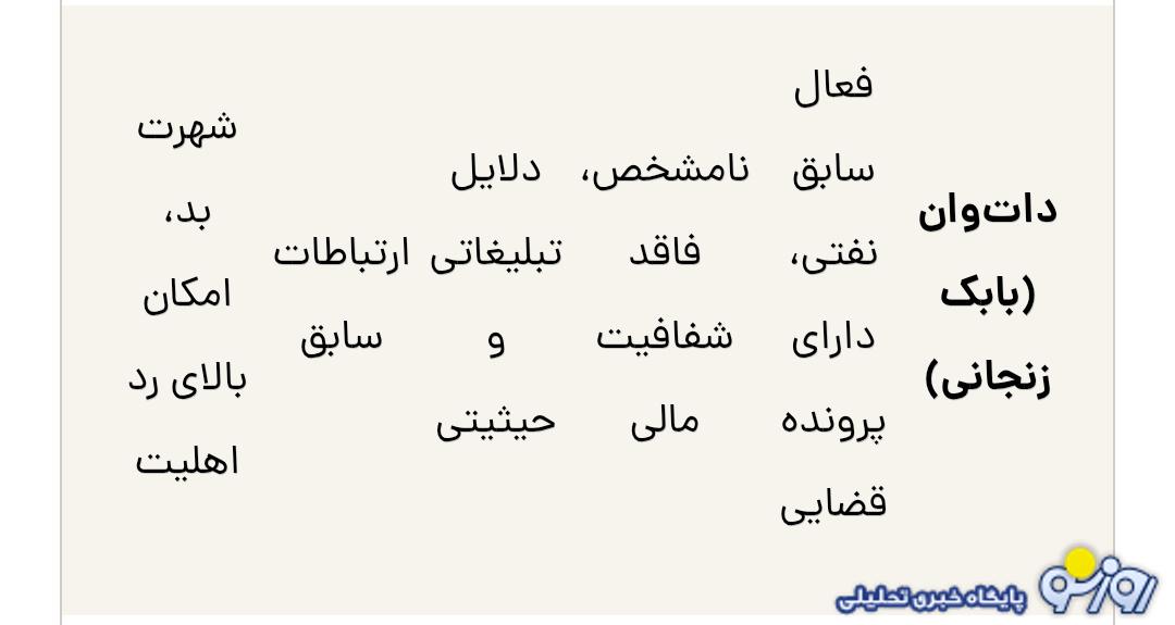 از بین ۵ خریدار دست به نقد سایپا این شرکت از آن چه کسی خواهد شد؟ از بین ۵ خریدار دست به نقد سایپا این شرکت از آن چه کسی خواهد شد؟