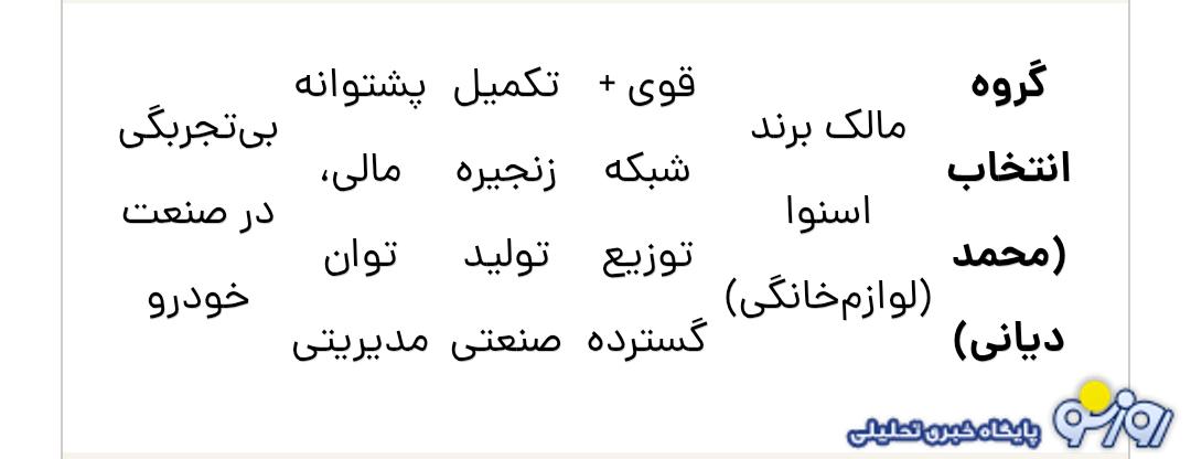 از بین ۵ خریدار دست به نقد سایپا این شرکت از آن چه کسی خواهد شد؟ از بین ۵ خریدار دست به نقد سایپا این شرکت از آن چه کسی خواهد شد؟