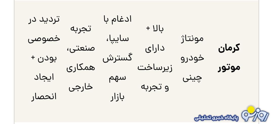 از بین ۵ خریدار دست به نقد سایپا این شرکت از آن چه کسی خواهد شد؟ از بین ۵ خریدار دست به نقد سایپا این شرکت از آن چه کسی خواهد شد؟