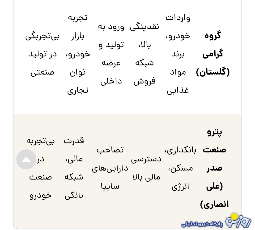 از بین ۵ خریدار دست به نقد سایپا این شرکت از آن چه کسی خواهد شد؟ از بین ۵ خریدار دست به نقد سایپا این شرکت از آن چه کسی خواهد شد؟