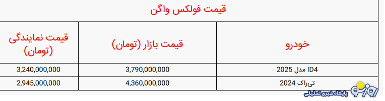 قیمت خودرو‌های فولکس واگن در بازار ایران امروز