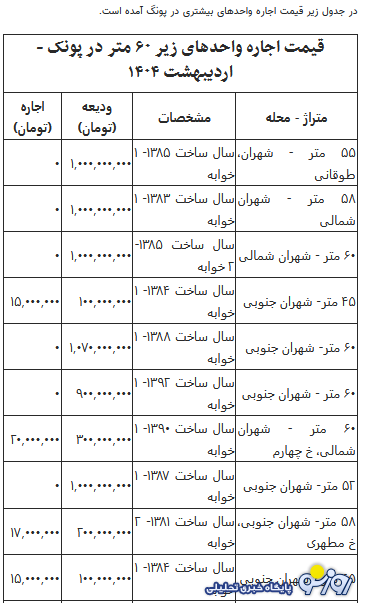 رهن و اجاره آپارتمان زیر ۶۰ متر چند؟ + جدول اردیبهشت ۱۴۰۴