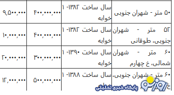 رهن و اجاره آپارتمان زیر ۶۰ متر چند؟ + جدول اردیبهشت ۱۴۰۴