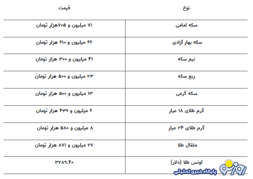 قیمت جدید طلا و سکه ۱۱ خردادماه ۱۴۰۴