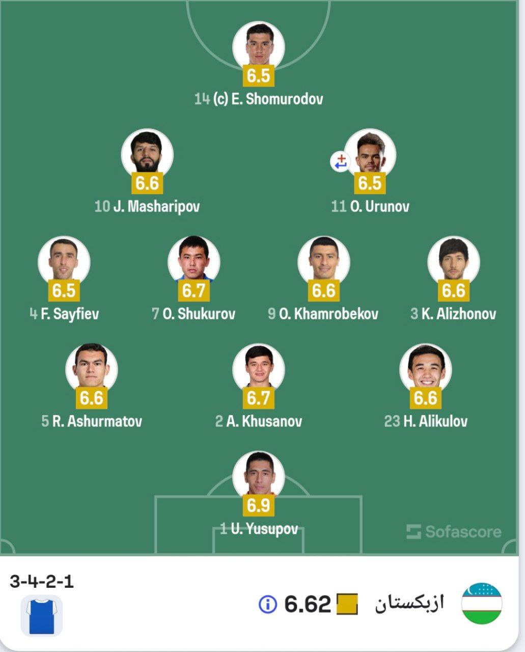 ترکیب تیم ملی ازبکستان مقابل امارات - مقدماتی جام جهانی 2026