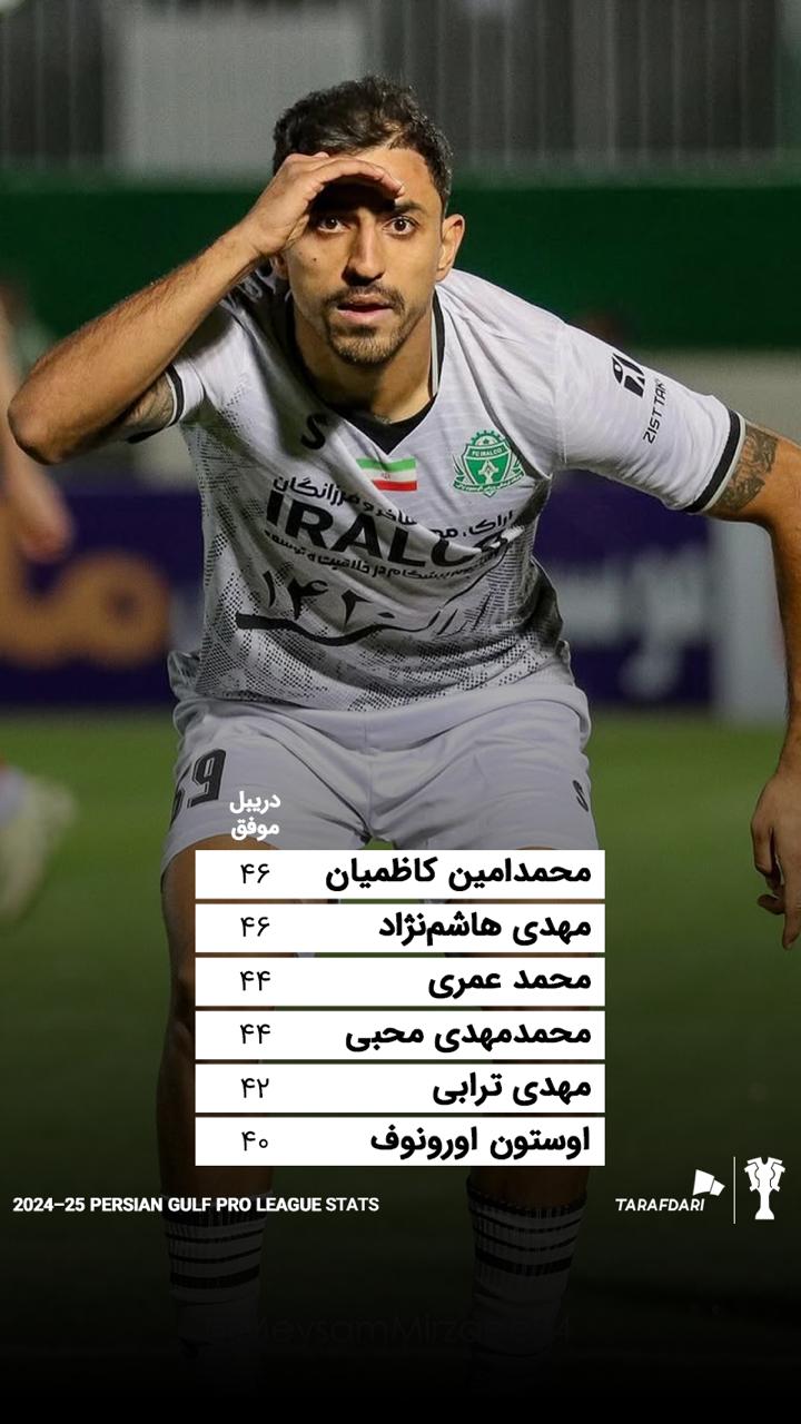 بهترین دریبل زنان لیگ برتر 1403-1404