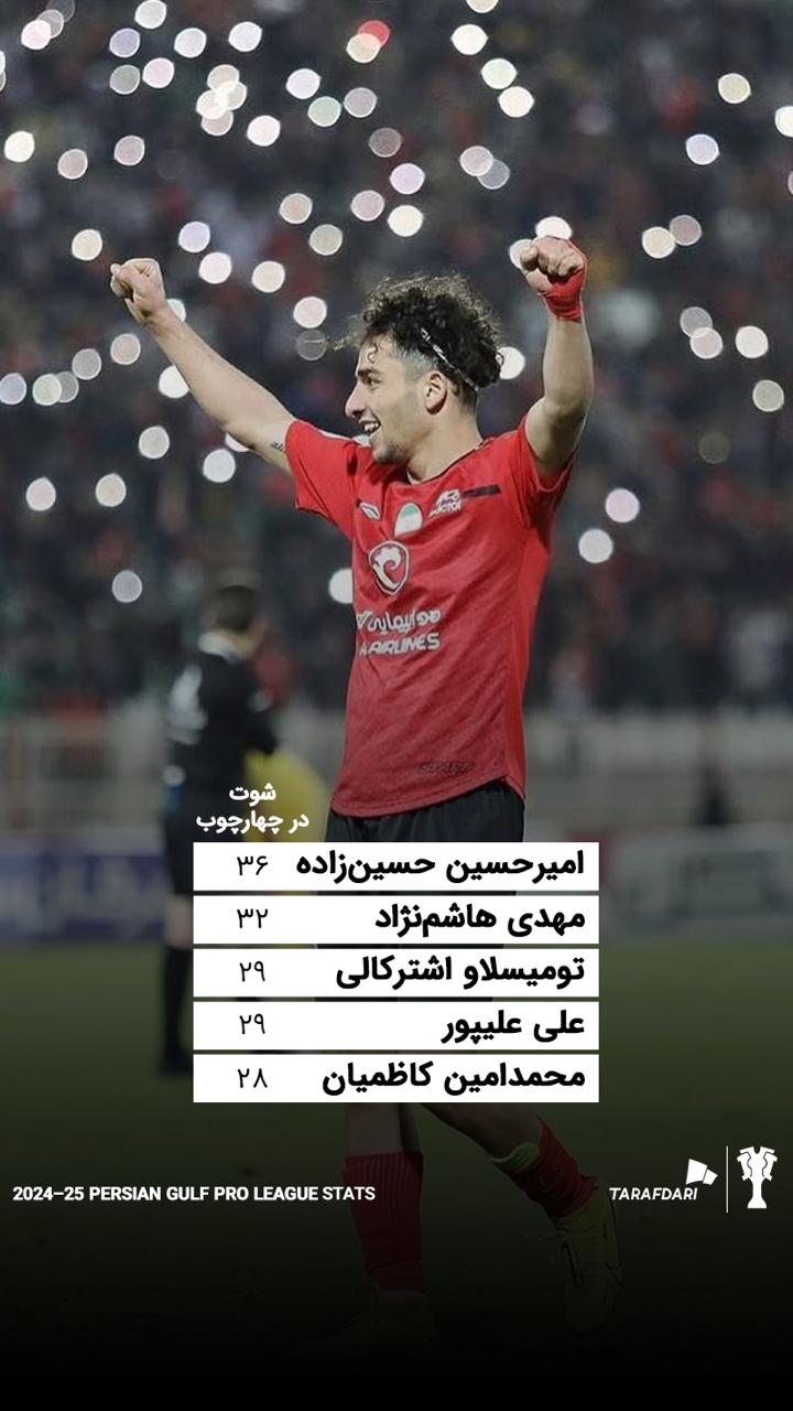 مهدی هاشم نژاد - محمدامین کاظمیان، تومیسلاو اشترکالی، علی علیپور و امیرحسین حسین زاده در آمکار بهترین شوتزنان در چارچوب