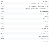 قیمت گوشت مرغ، امروز ۲۵ خرداد ۱۴۰۴