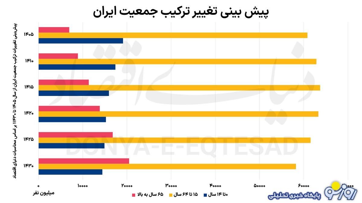 حمایت از خانواده و جوانی جمعیت قانونی که بر عکس عمل کرد!