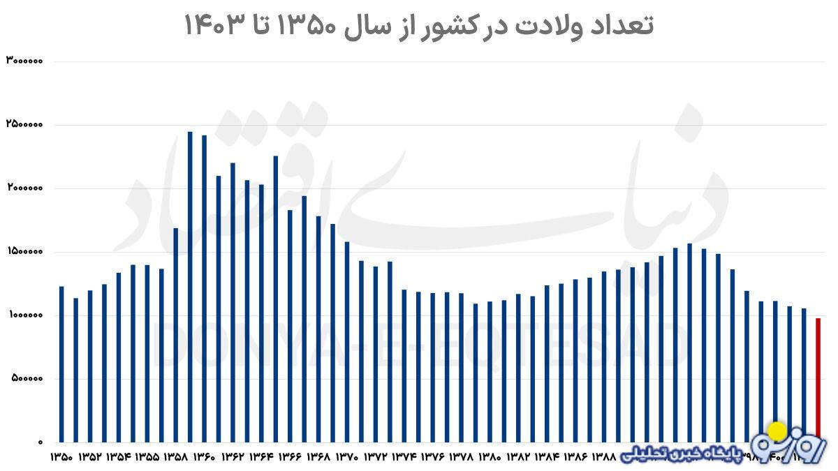 حمایت از خانواده و جوانی جمعیت قانونی که بر عکس عمل کرد!