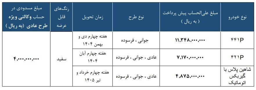 طرح جدید پیش فروش 3 محصول شرکت سایپا (قرعه کشی)