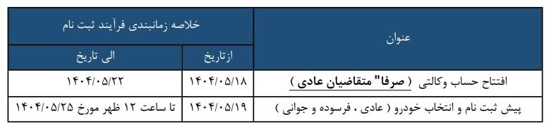 طرح جدید پیش فروش 3 محصول شرکت سایپا (قرعه کشی)