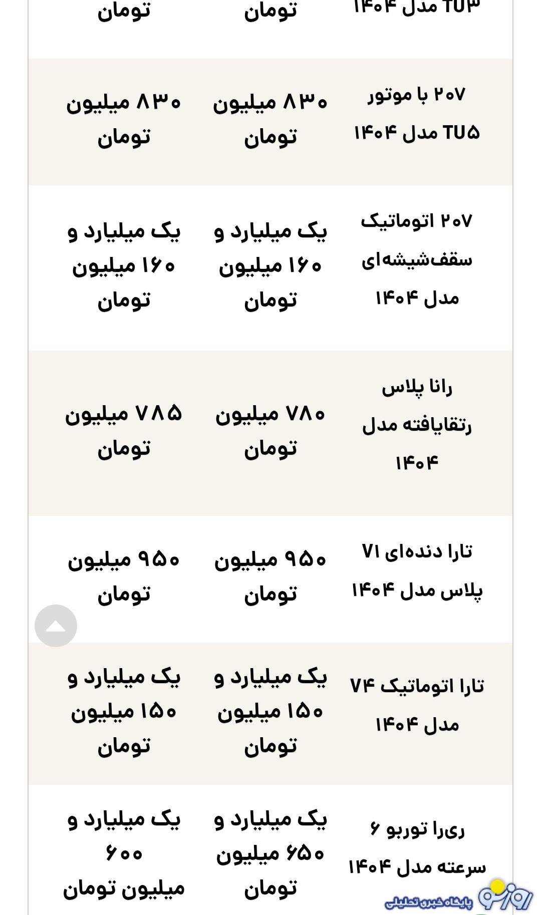 قیمت محصولات ایران‌خودرو امروز پنجشنبه ۹ مرداد ۱۴۰۴
