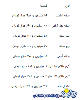 قیمت جدید طلا و سکه ۱۱ شهریورماه ۱۴۰۴