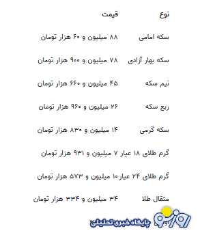 قیمت جدید طلا و سکه ۴ شهریورماه ۱۴۰۴