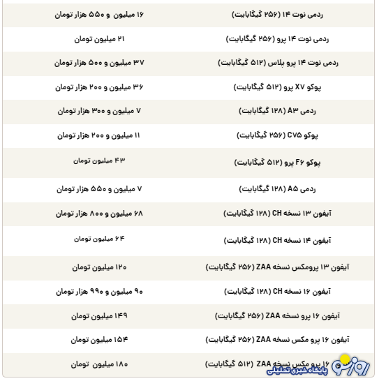 قیمت گوشی سامسونگ، شیائومی و آیفون امروز پنجشنبه ۶ مرداد ۱۴۰۴