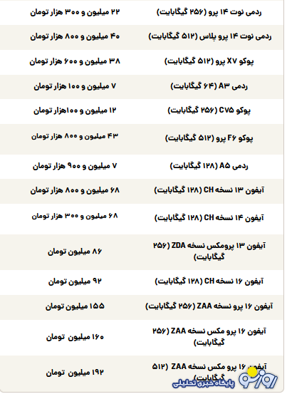 قیمت گوشی سامسونگ، شیائومی و آیفون امروز یکشنبه ۹ شهریور ۱۴۰۴