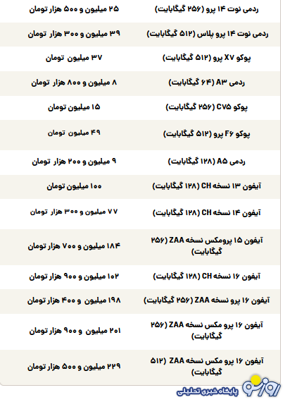 قیمت گوشی سامسونگ، شیائومی و آیفون امروز شنبه ۱۲ مهر ۱۴۰۴ قیمت گوشی سامسونگ، شیائومی و آیفون امروز شنبه ۱۲ مهر ۱۴۰۴