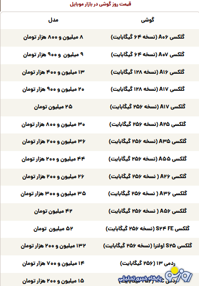 قیمت گوشی سامسونگ، شیائومی و آیفون امروز شنبه ۱۹ مهر ۱۴۰۴ قیمت گوشی سامسونگ، شیائومی و آیفون امروز شنبه ۱۹ مهر ۱۴۰۴
