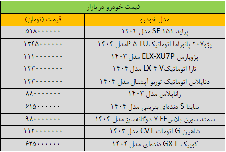 ترمز تغییر قیمت خودرو کشیده شد/ آخرین قیمت سمند، ساینا، کوییک، پژو و دنا + جدول