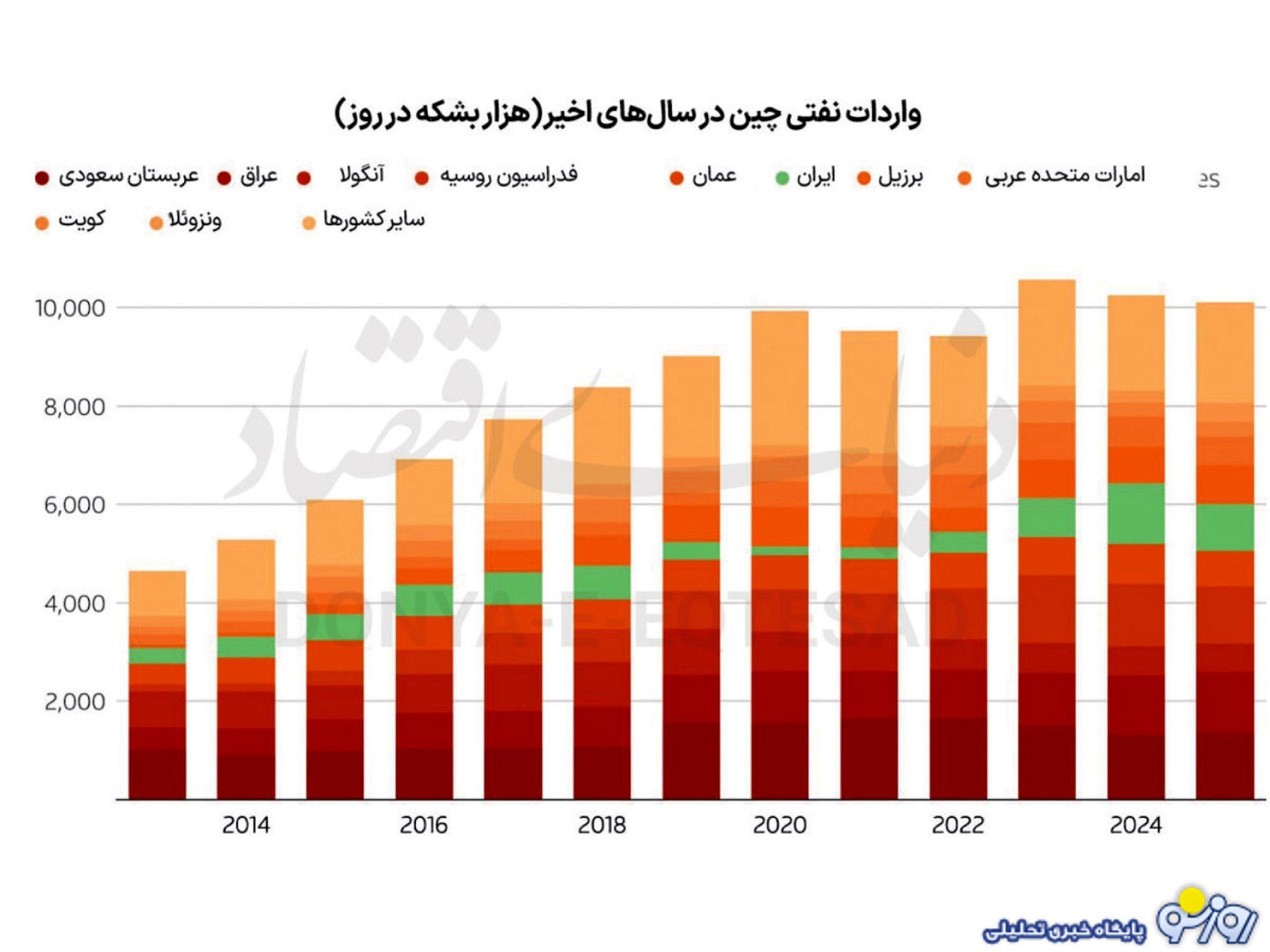 اقتصاد ایران در «پسا‌ماشه»