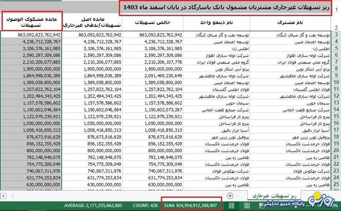 بحرانی به نام پاسارگاد!